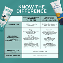 Load image into Gallery viewer, pout Care Grapefruit Island Swimmers' Top-to-Toe (3 x 250ml)