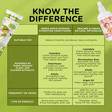 Load image into Gallery viewer, pout Care Green Apple Whoosh Hydrating Conditioner 75ml