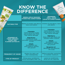 Load image into Gallery viewer, Swimmers Smell Good Leave-in Conditioner 180ml
