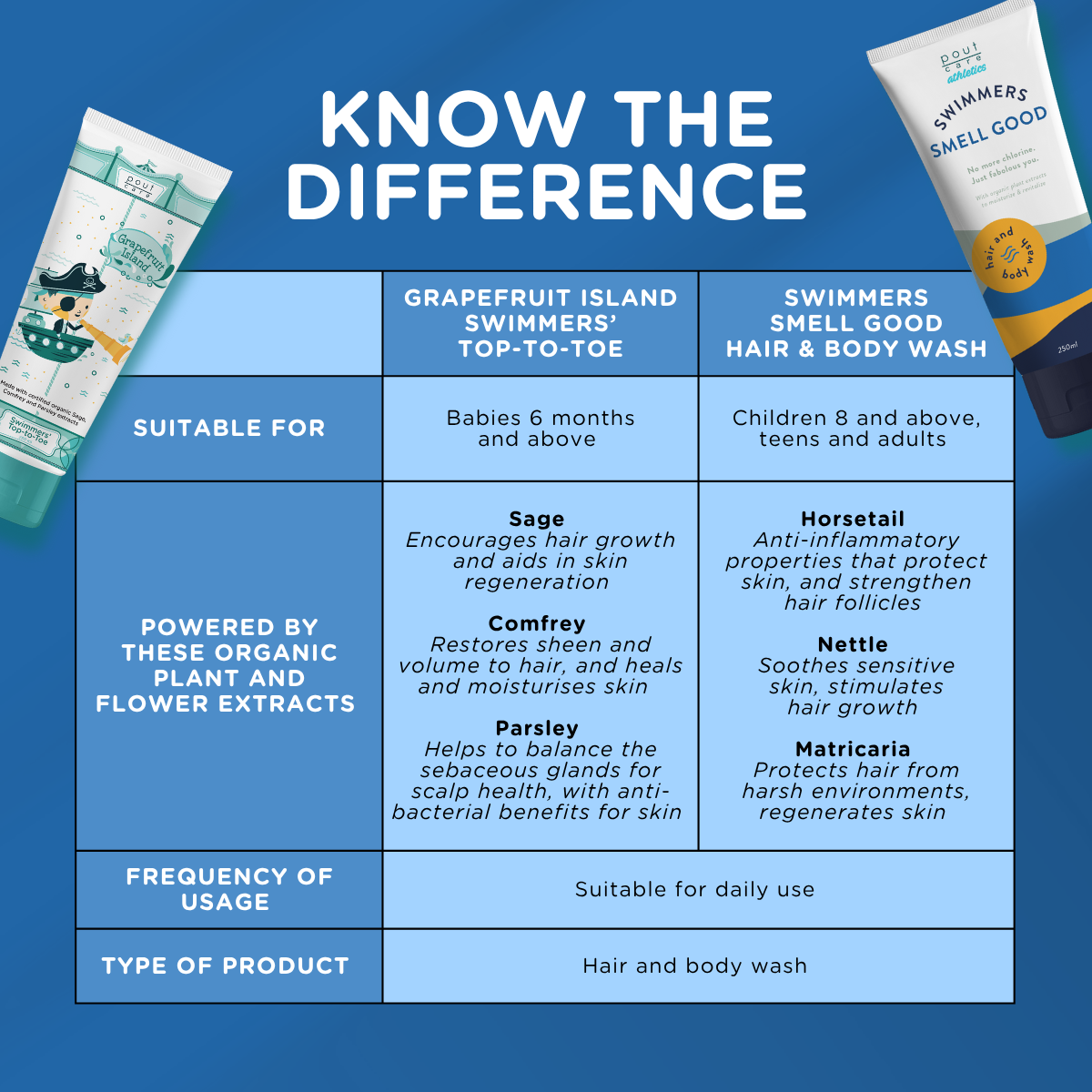 Swimmers Smell Good Hair & Body Wash 250ml