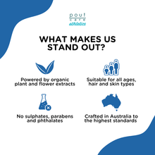 Load image into Gallery viewer, Swimmers Smell Good Hair &amp; Body Wash 75ml
